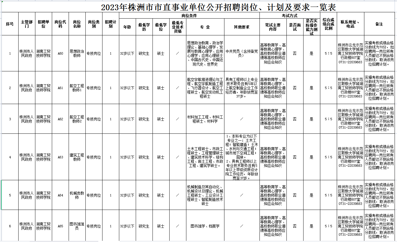 安博页面在线登录2023年公开招聘专任教师公告
