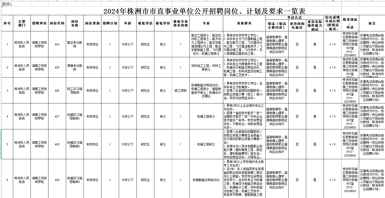 安博页面在线登录2024年公开招聘专任教师公告