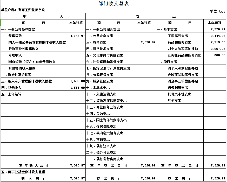 安博页面在线登录2017年度部门决算公开